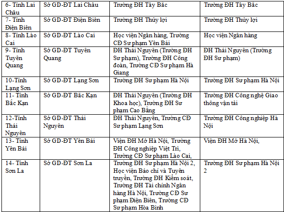 Danh sách các trường Đại học về coi thi thpt quốc gia năm 2019 trên toàn quốc 2