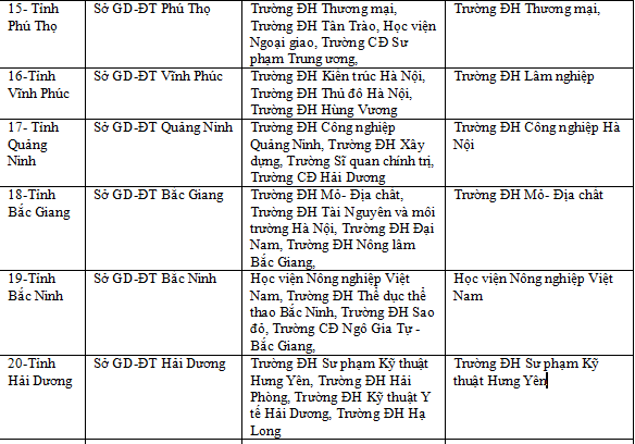 Danh sách các trường Đại học về coi thi thpt quốc gia năm 2019 trên toàn quốc 3