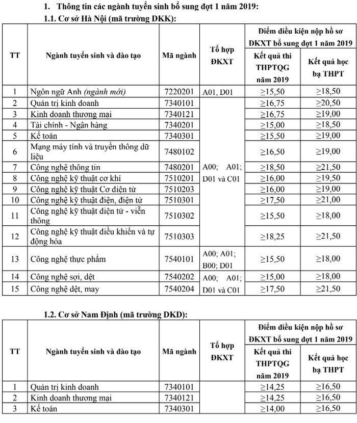 Ä'áº¡i Há»c Kinh Táº¿ Ká»¹ Thuáº­t Cong Nghiá»‡p Xet Tuyá»ƒn Bá»• Sung 800 Chá»‰ Tieu